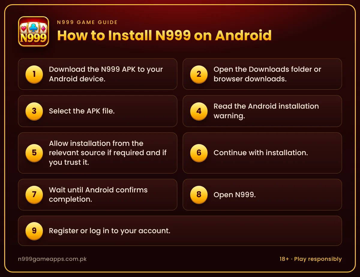 Infographic: 9 steps to install N999 on an Android phone