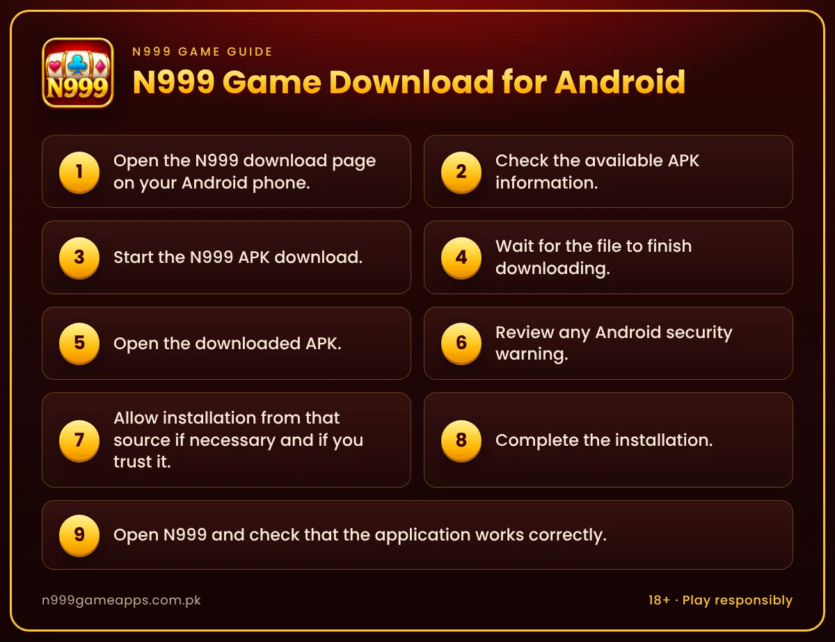Infographic: 9 steps to download and install the N999 Game APK on Android