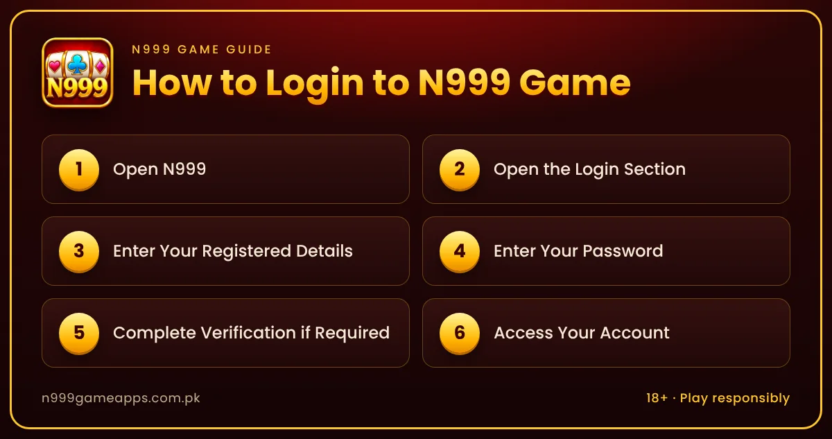 Infographic: steps to log in to an N999 Game account