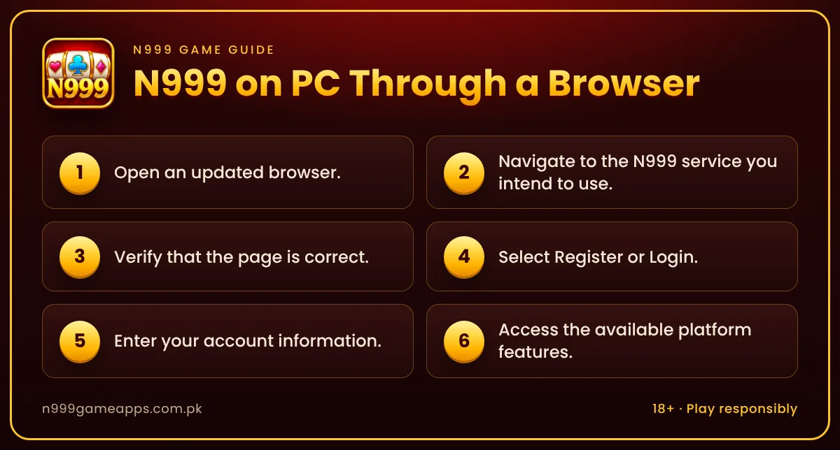 Infographic: 6 steps to access N999 on a PC through a browser
