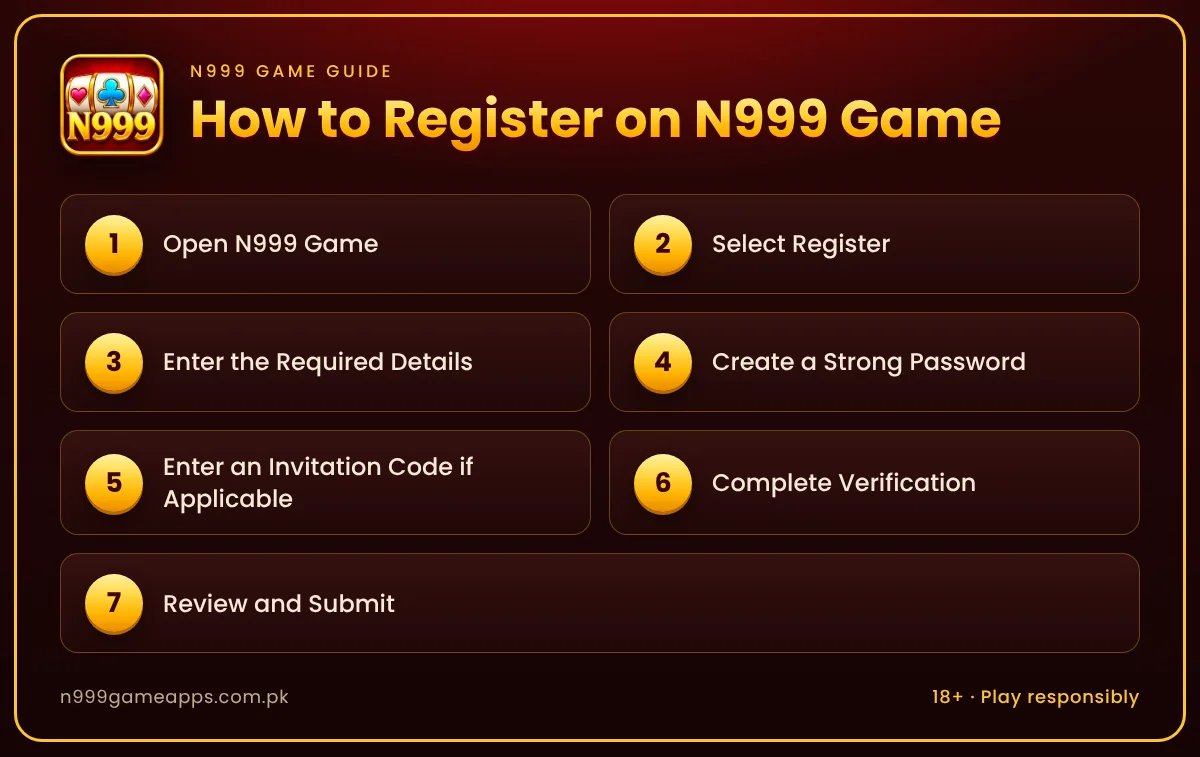 Infographic: steps to register a new N999 Game account