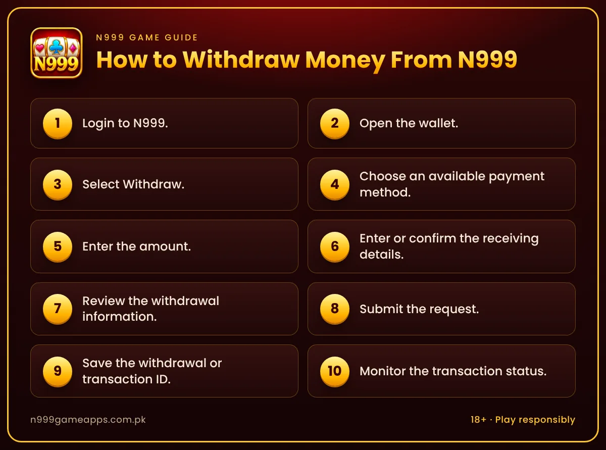 Infographic: 10 steps to withdraw money from N999 Game